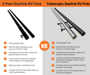 starlink_pole_comparison_1.png